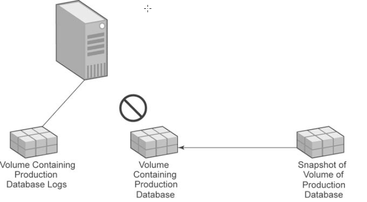 Database recovery from a snapshot