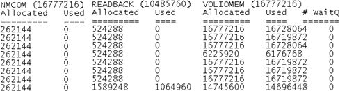 Vxmemstat output showing reduction factor