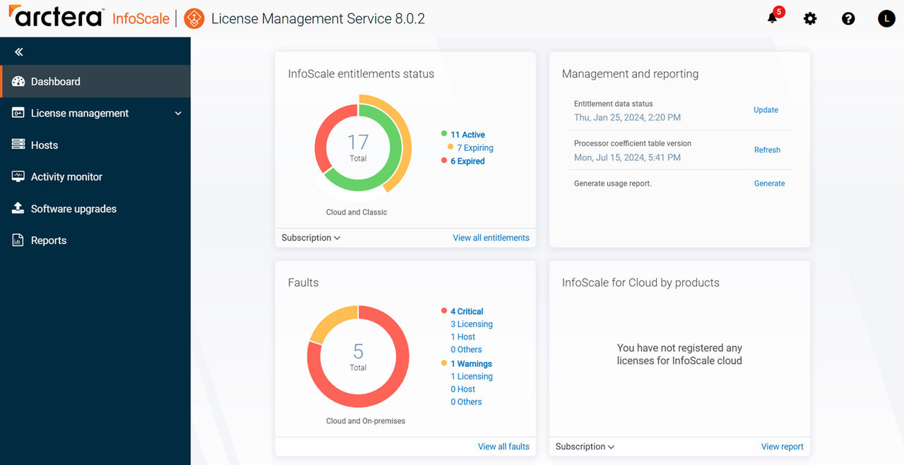 License Management Service dashboard