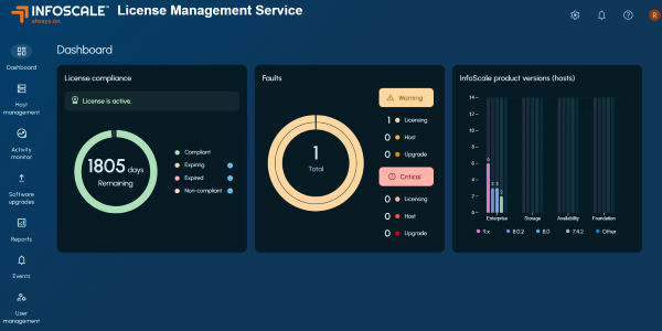 License Management Service dashboard